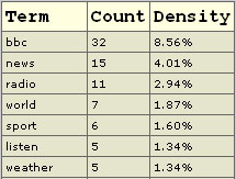 Keywords Density BBC Result