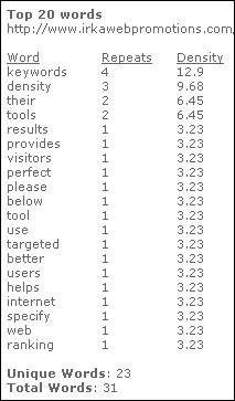 Keywords Density Technique